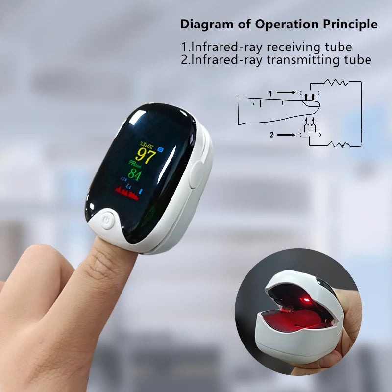 Finger Oxygen Wellness Monitor