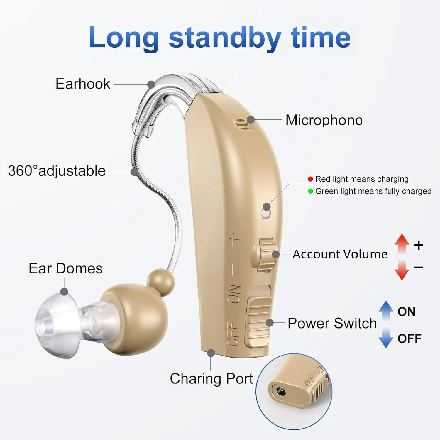 Digital Rechargeable Hearing Aids for the Elderly