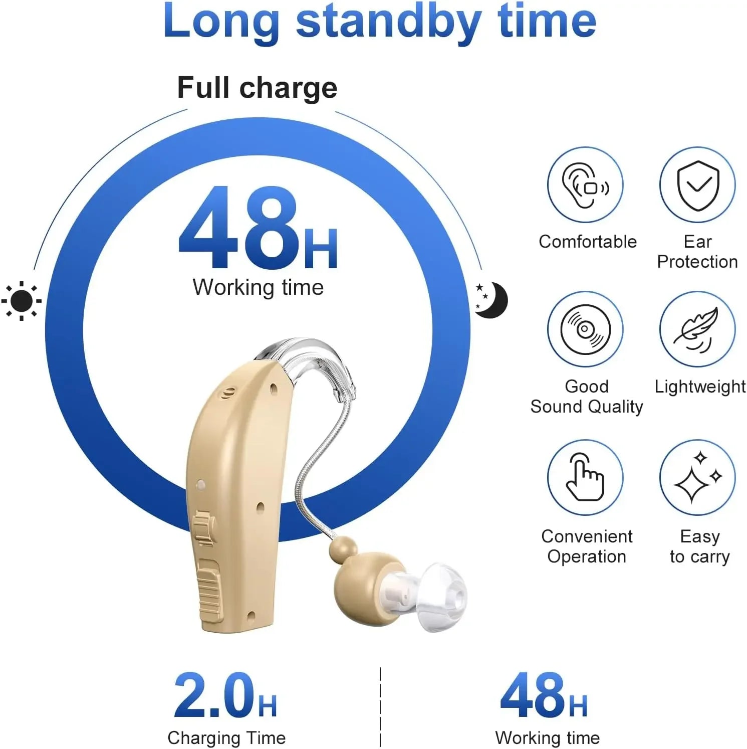 Digital Rechargeable Hearing Aids for the Elderly